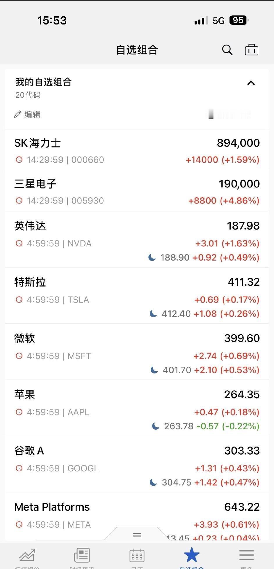 韩国股市今日大涨

三星海力士双子星继续带动韩国股市起飞 不久前和大a还是一样四