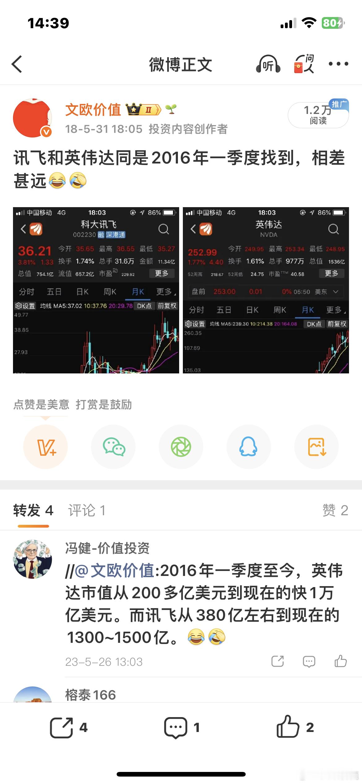 讯飞和英伟达都是2016年一季度找到的，这十年来，英伟达营收翻了46倍，市值翻了