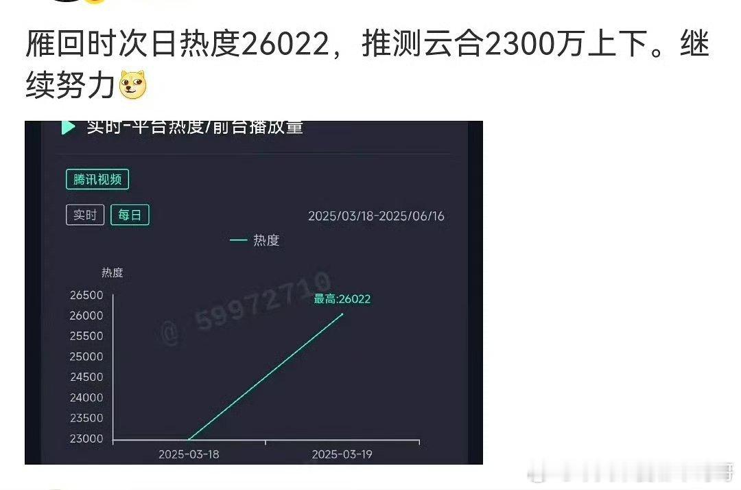 雁回时次日云合可能翻4倍！黑马爆剧走势[哆啦A梦吃惊] ​​​