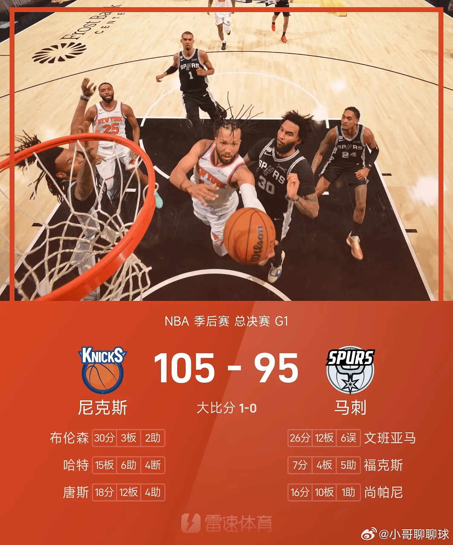 尼克斯1比0马刺NBA总决赛G1，马刺主场对阵尼克斯。上来尼克斯率先进入状态，可