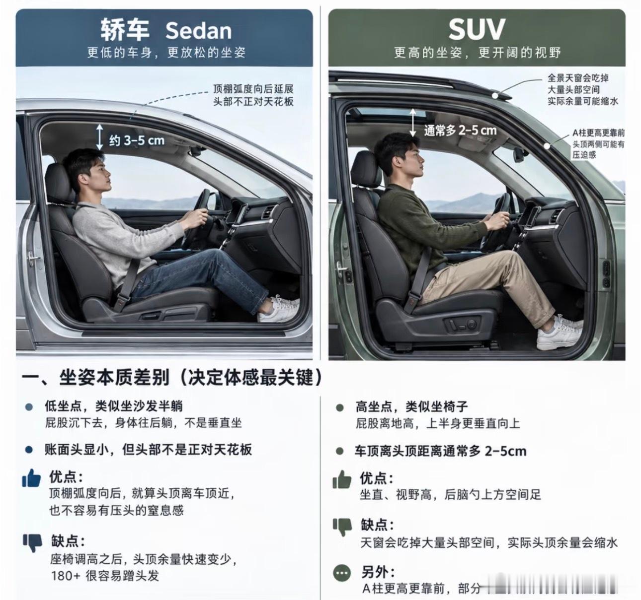 开轿车和开suv哪个更累 轿车坐姿和SUV坐姿到底哪个更好！？我选轿车～，大腿有