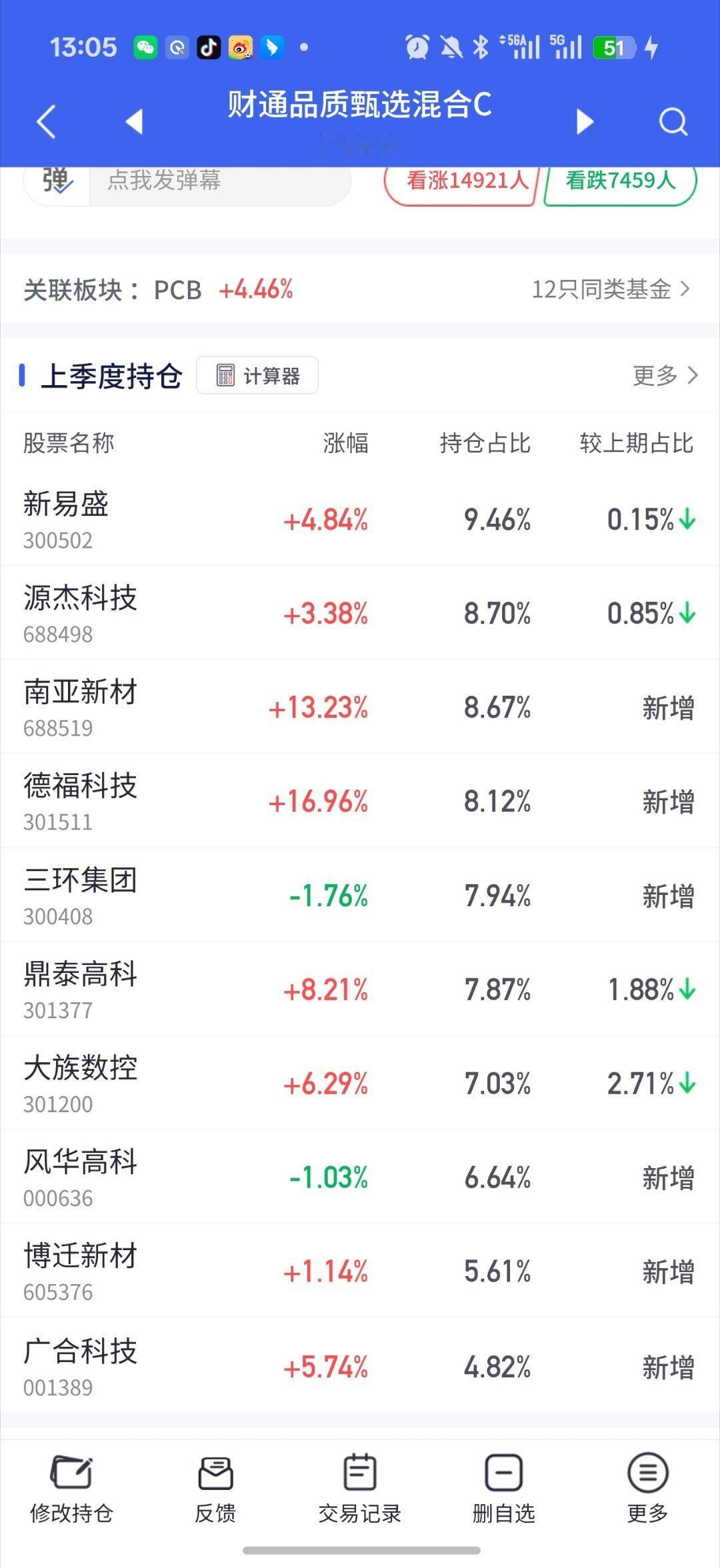 基金 我选的基 还可以吧太牛逼 今天是科创创新药和pcb竞争pcb材料 ccl 