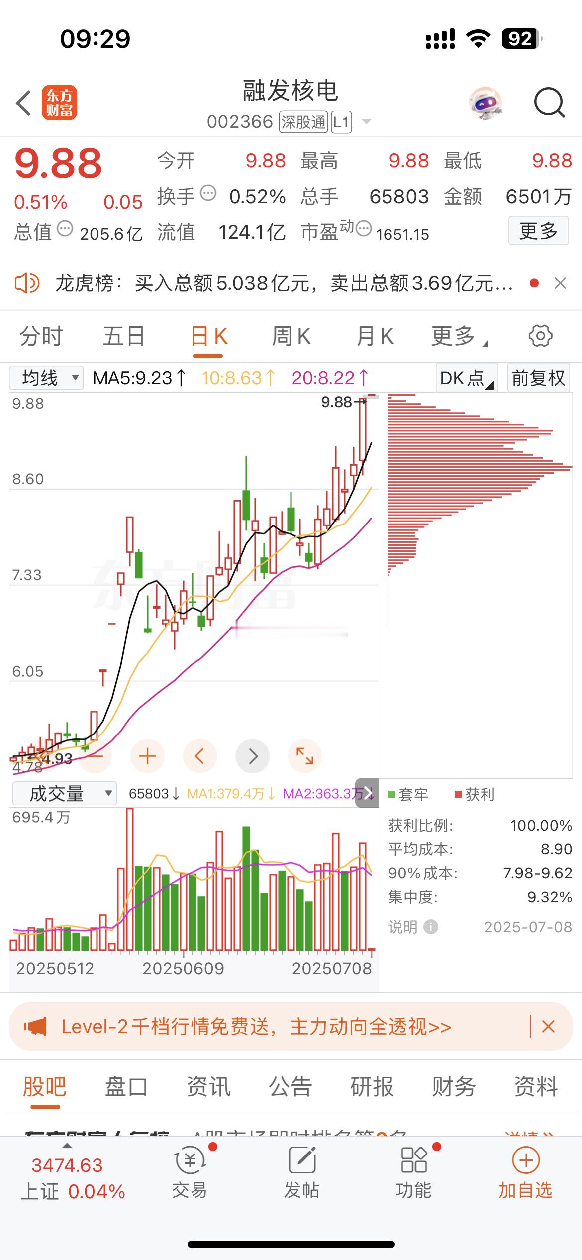 今日关注…… ​​​