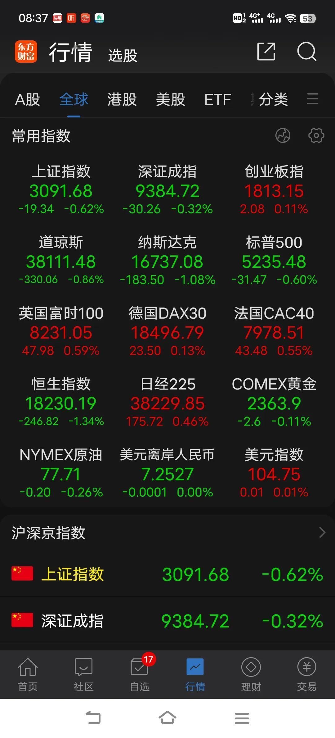 如果今天快速击穿年线，就大胆一些进场，
不要说什么万一不反弹之类的话。，短线交易