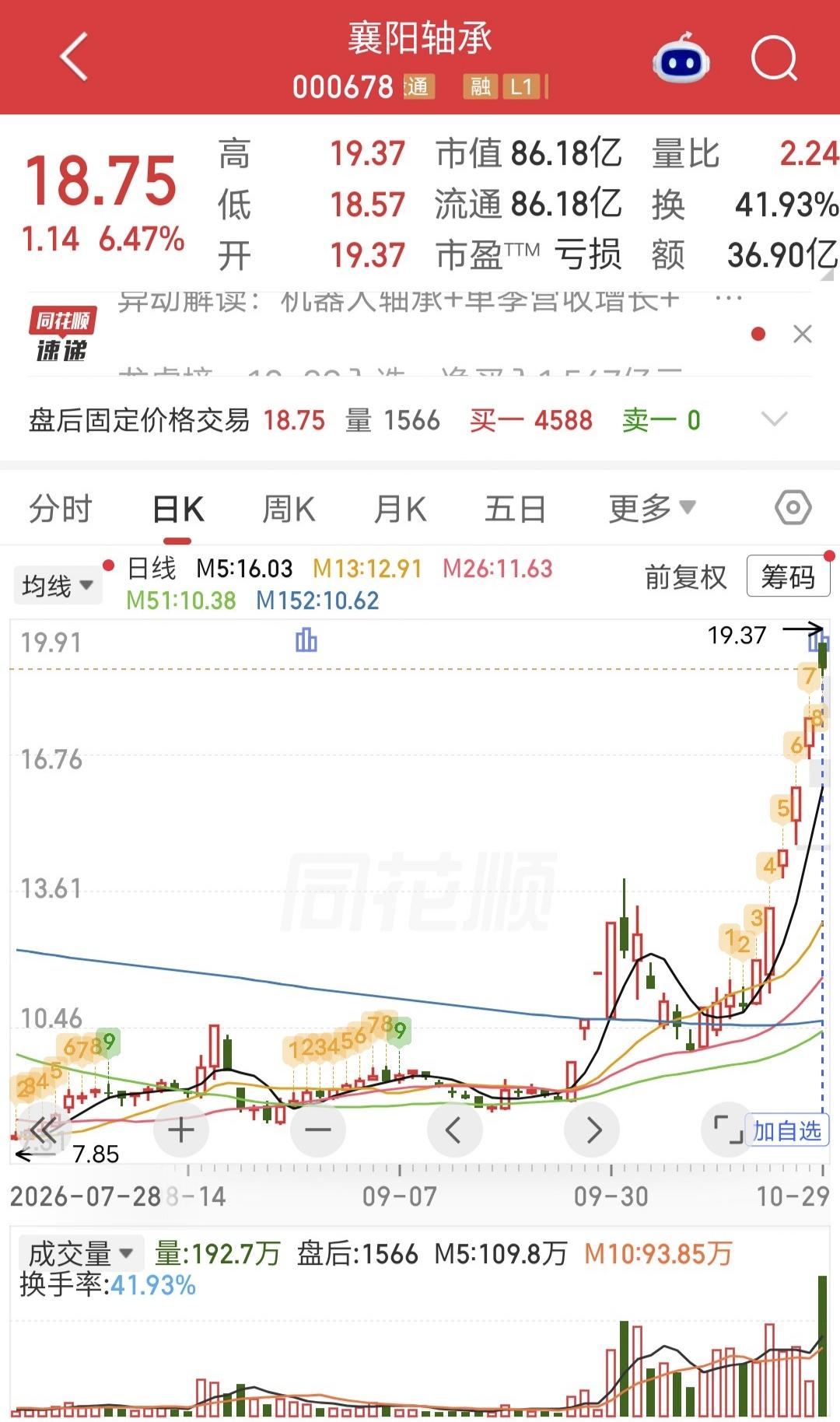 玄学，妖王正在出现？

老话说的好“名字取得好，涨停少不了”。

最近“羊字辈”