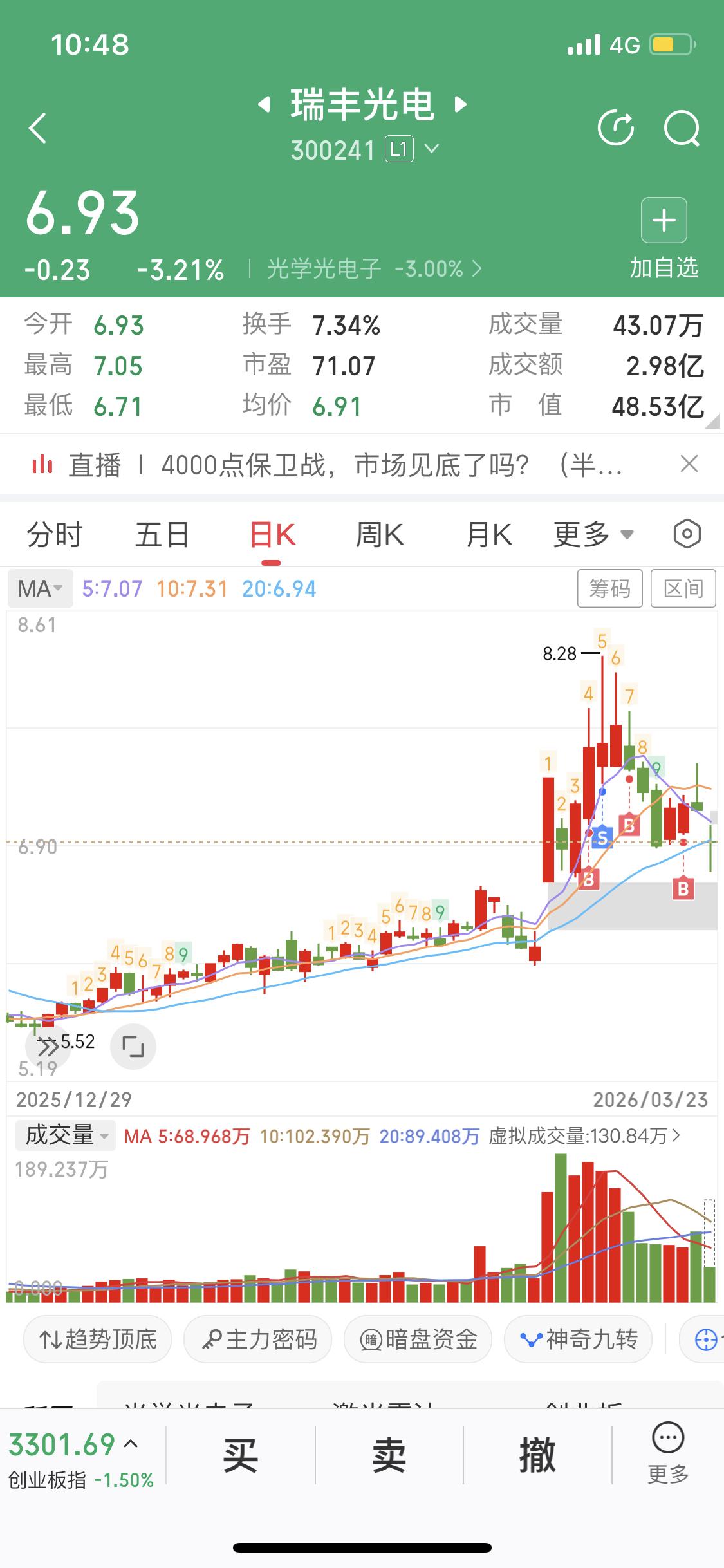 光化学电子这趟水有点深啊。就说龙头深华发A，同花顺显示它综合减持评分49，打败3