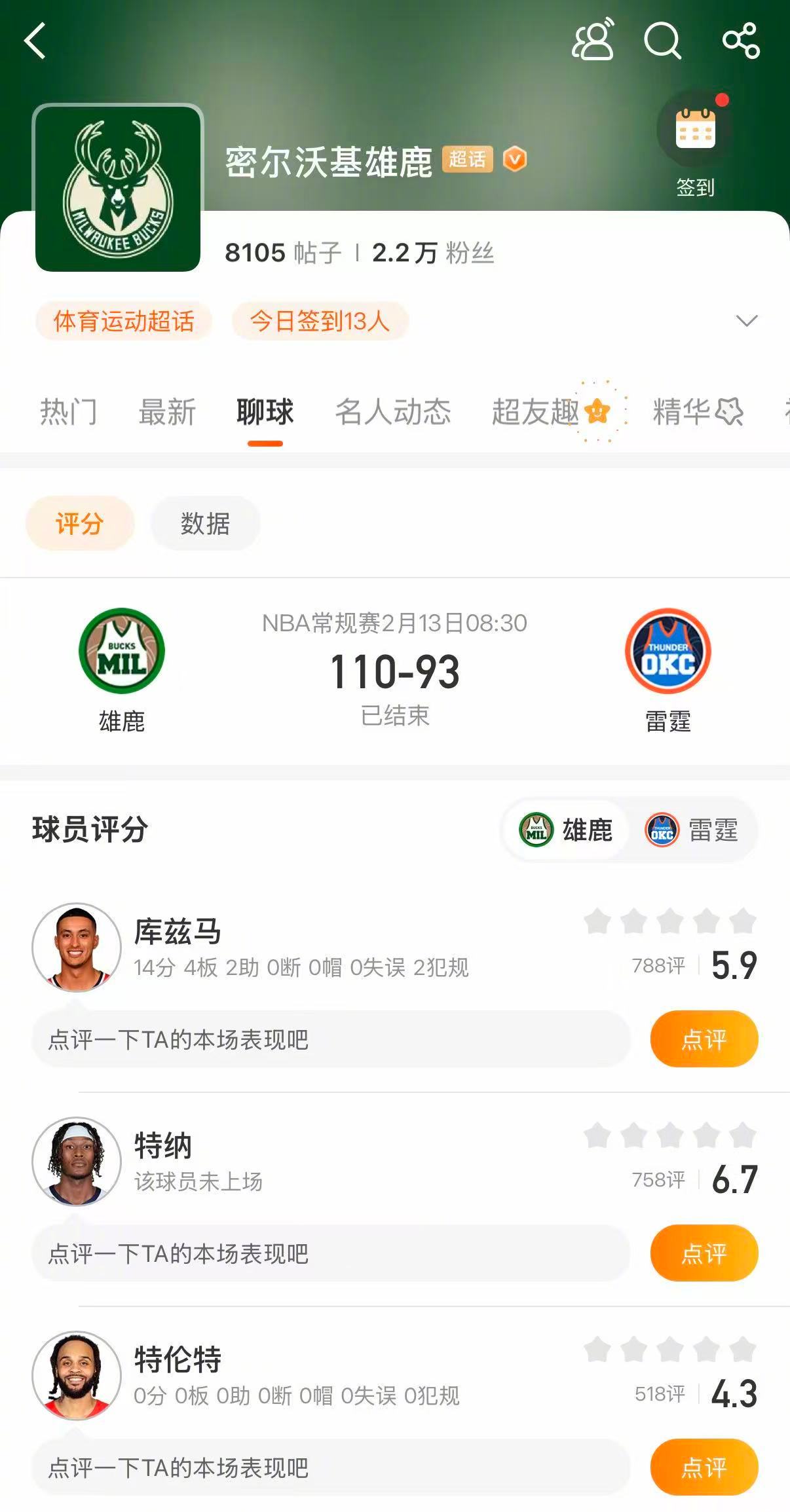 雄鹿战胜雷霆 雄鹿110-93战胜雷霆。迪昂19分，AJ格林17分，库兹马14分