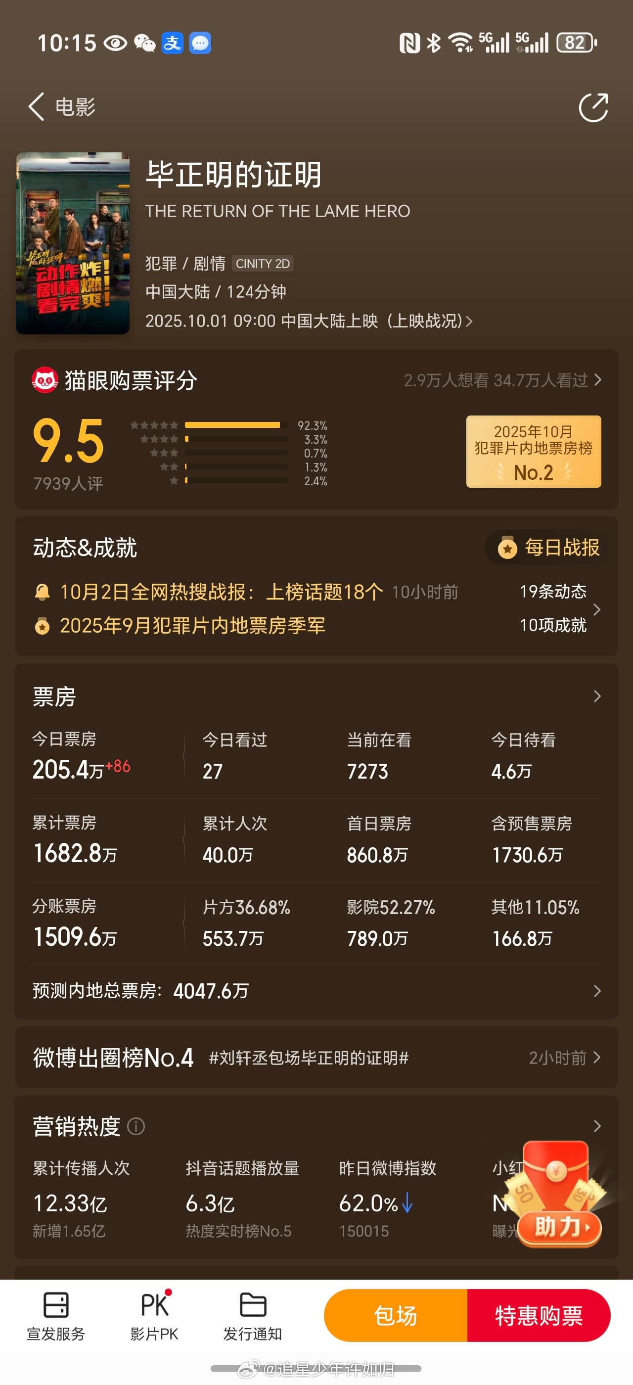 王安宇的新电影《毕正明的证明》票房可以说很扑街了，目前预测总票房仅为 4000 