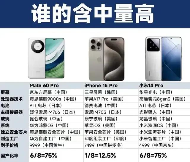 雷军虽然明说，但友商心中有数，余承东也知道，小米14系列确实是最大的竞争者。

