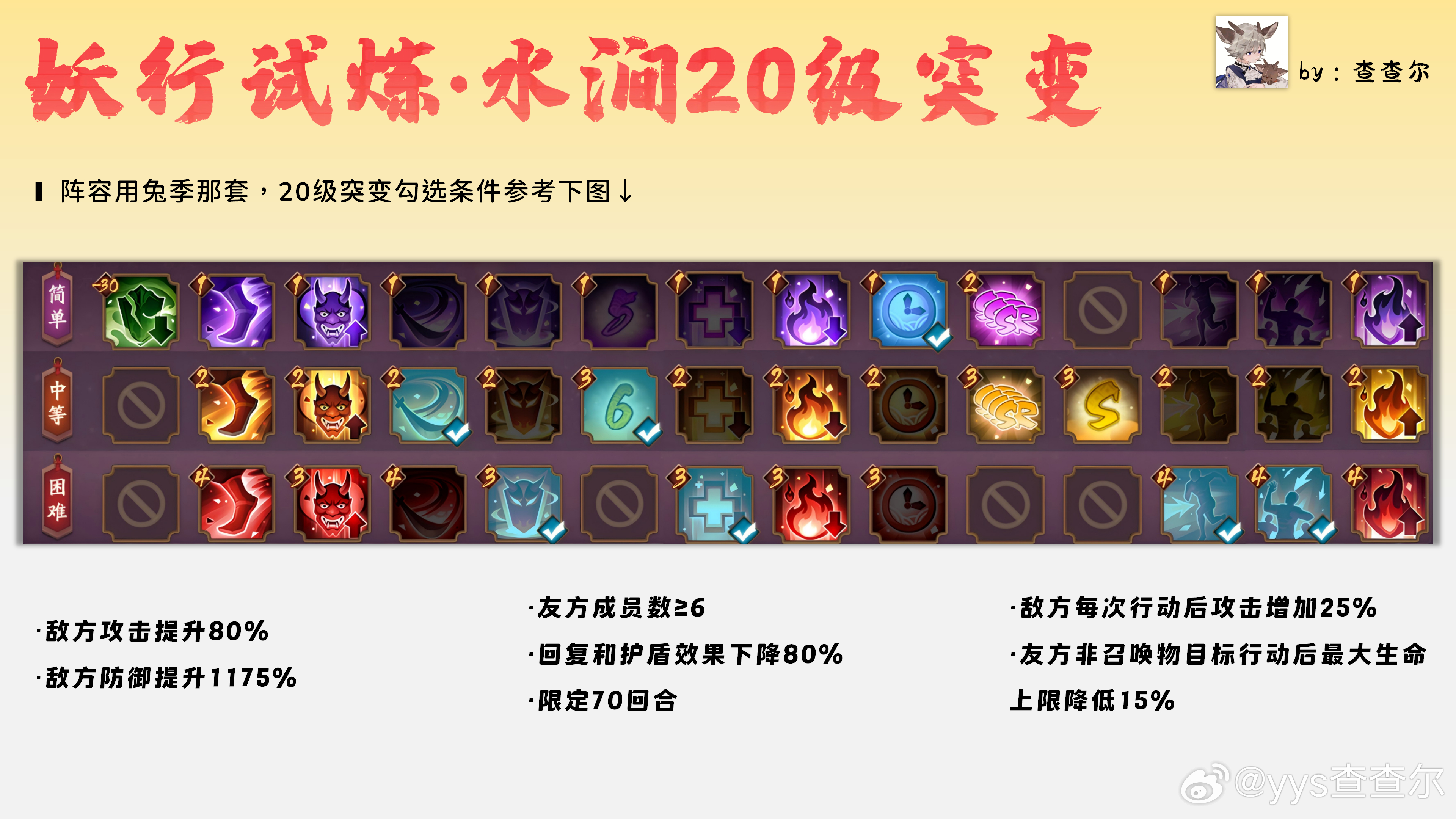 阴阳师手游超话创作官acg优创官 【关于妖行试炼·水涧20级突变翻车解决办法】■