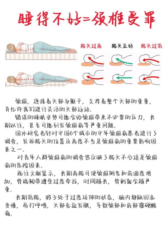 医学生笔记——睡的不好＝颈椎受罪❗