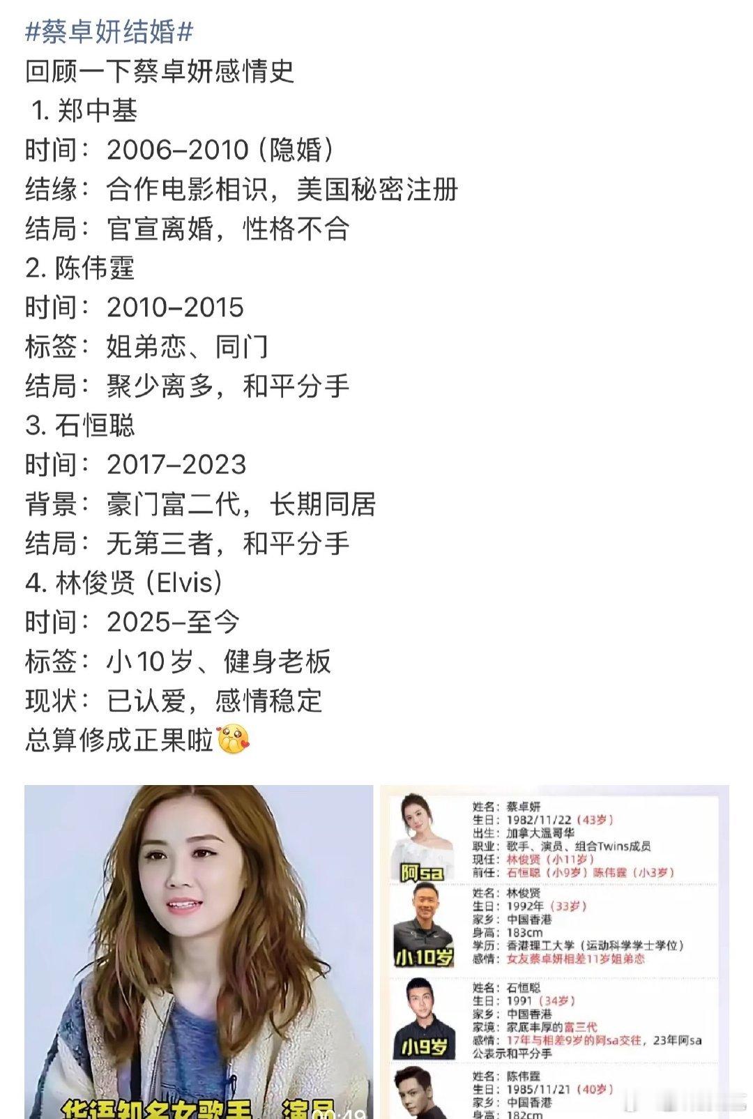 蔡卓妍的历任蔡卓妍历任男友 蔡卓妍的历任 ，都是帅哥蔡卓妍结婚