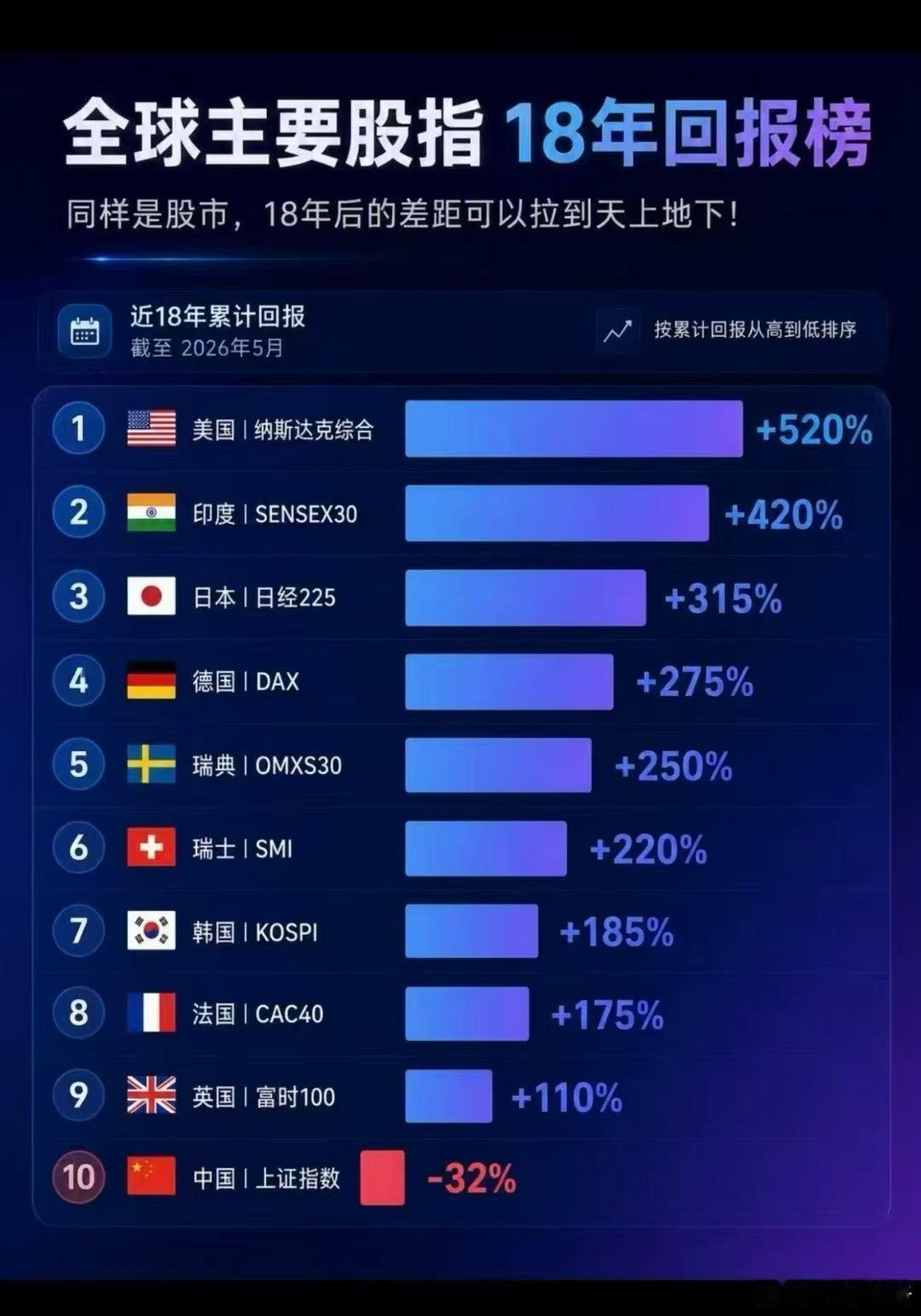 中国老百姓，就2000-2020年在房地产上赚到钱了。剩下的时间都是贬值或被收割