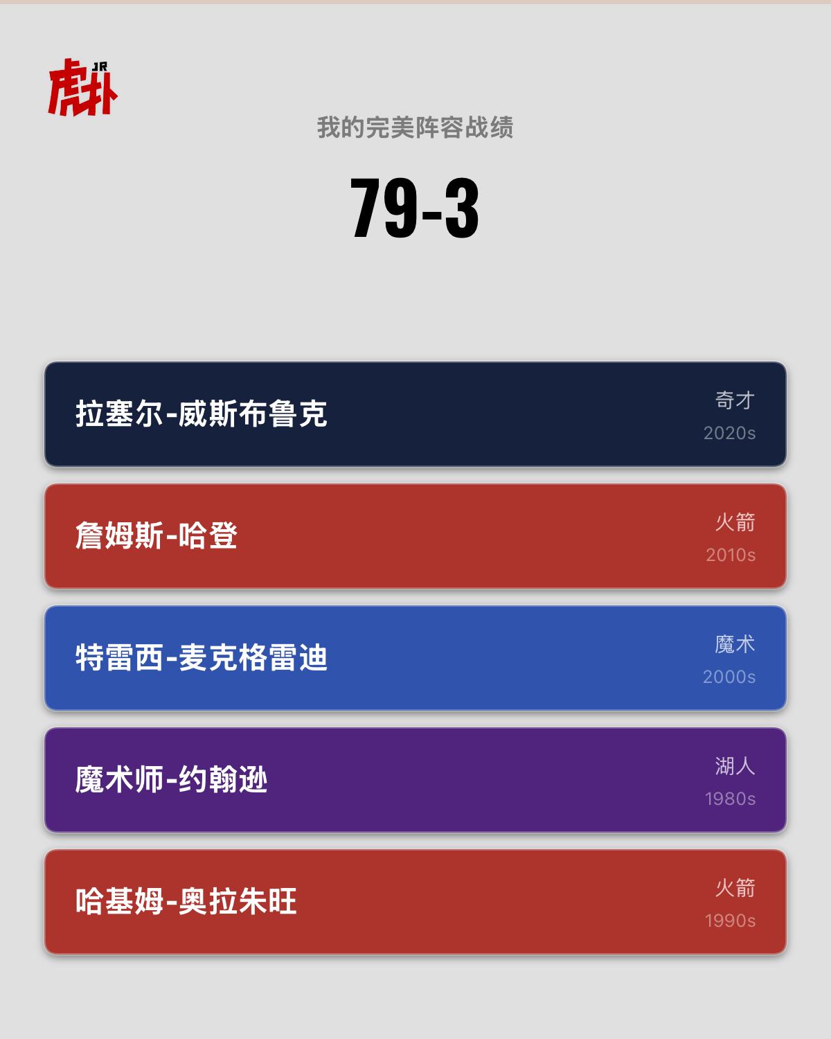 目前来说我最好的战绩