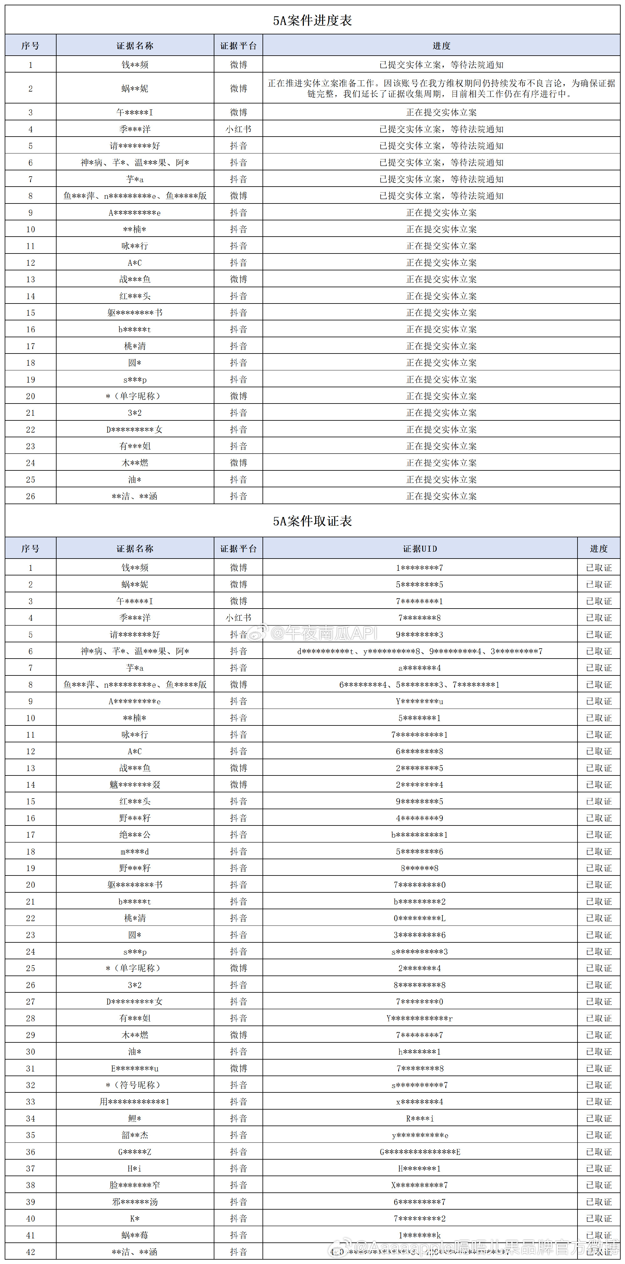 你两月就说已经提交了，现在都6月底了，实体立案还没成功？我2月份打的一个别人欠我