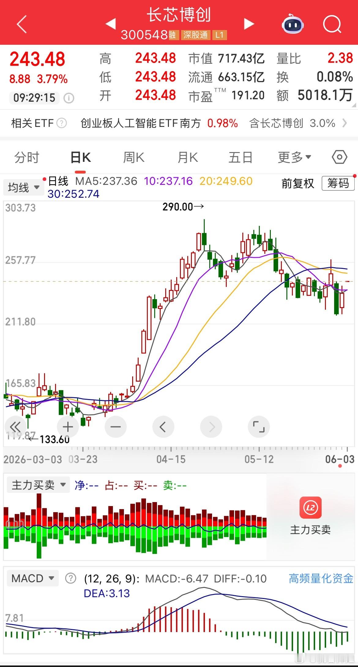 300548长芯博创可关注a股