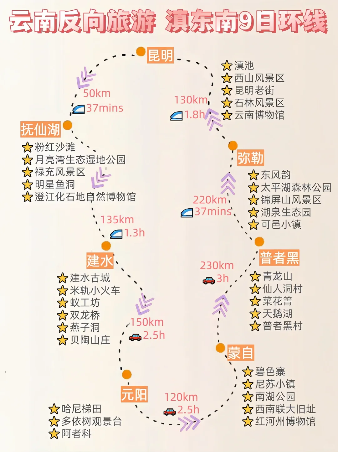 云南旺季反向旅游｜滇东南环线，人真的少