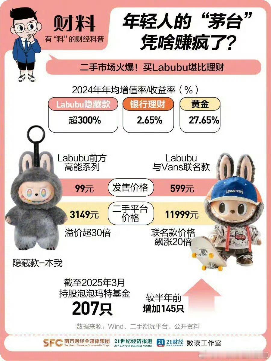 Labubu盲盒二手市场溢价超30倍 年轻人的塑料茅台，讲真的比茅台还保值，现在