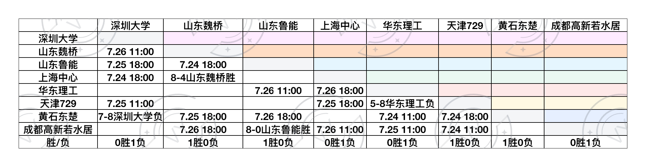 2026乒超联赛7.23女子俱乐部成绩 