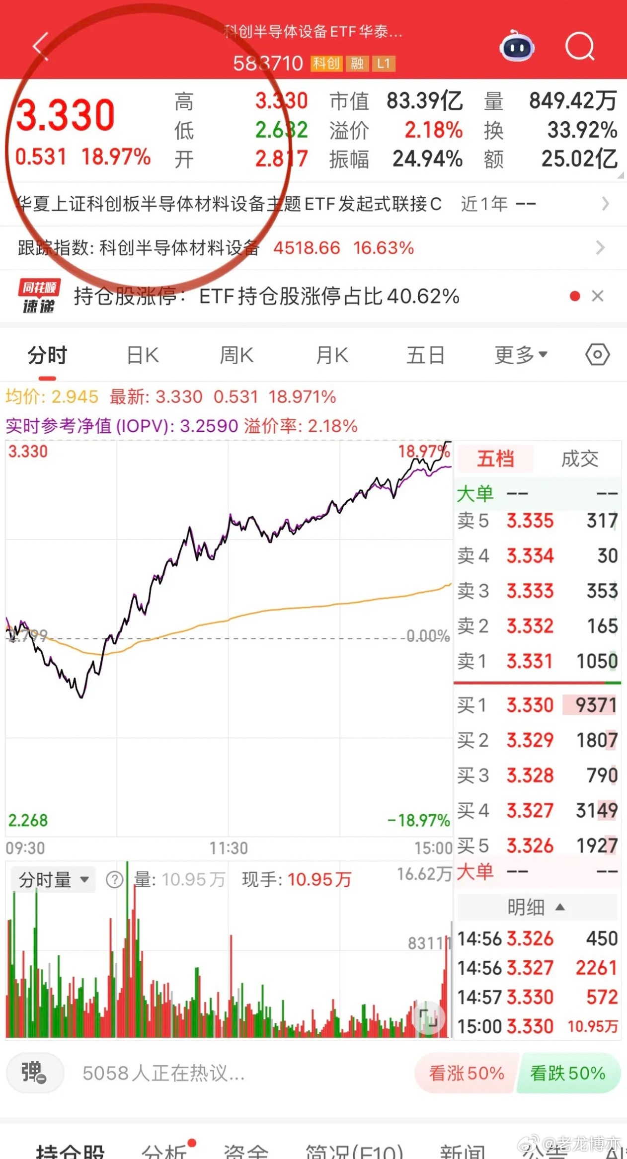 见证A股奇迹！创业板指数单日大涨7.05%，科创50指数单日大涨10.73%，更
