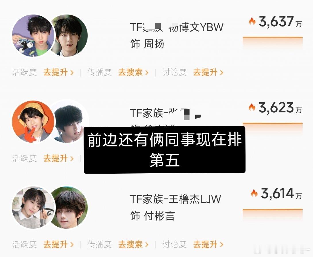 剧宣相关竖//锯科普1️⃣剧集指数热度榜中的热议角色指路👉🏻  微博剧集热度