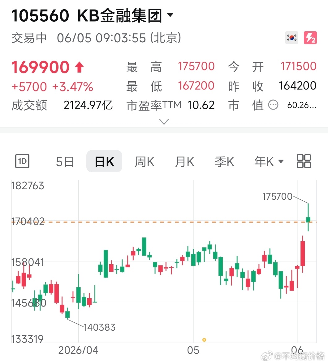 韩国今天也在避险