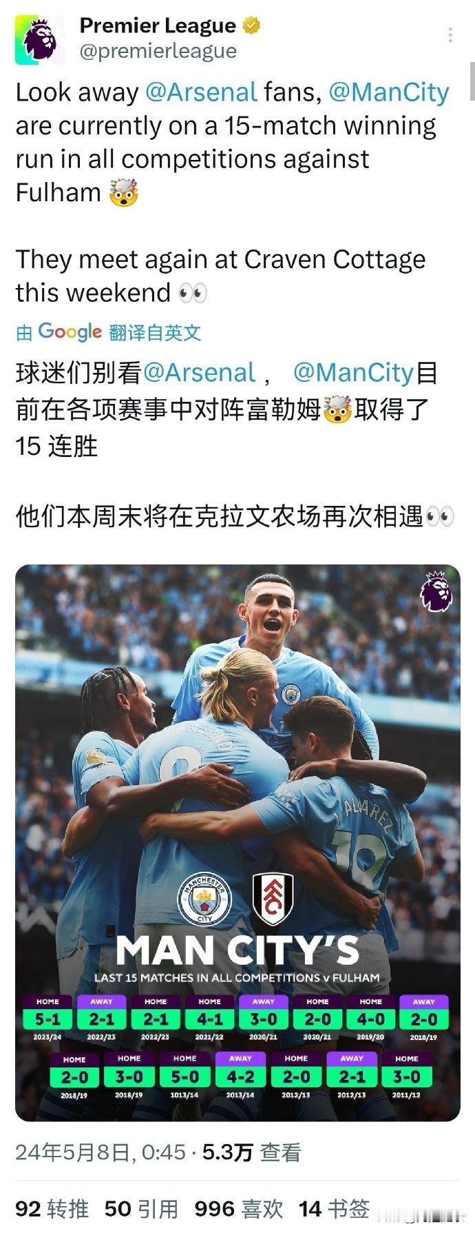 阿森纳球迷就压根不要有预期，免得产生多余的失望。

曼城对富勒姆已经15连胜，阿