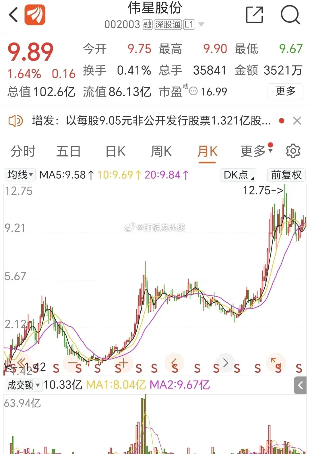 A股有两家兄弟公司挺有意思，一个叫伟星股份，一个叫伟星新材，同属伟星集团一个父亲