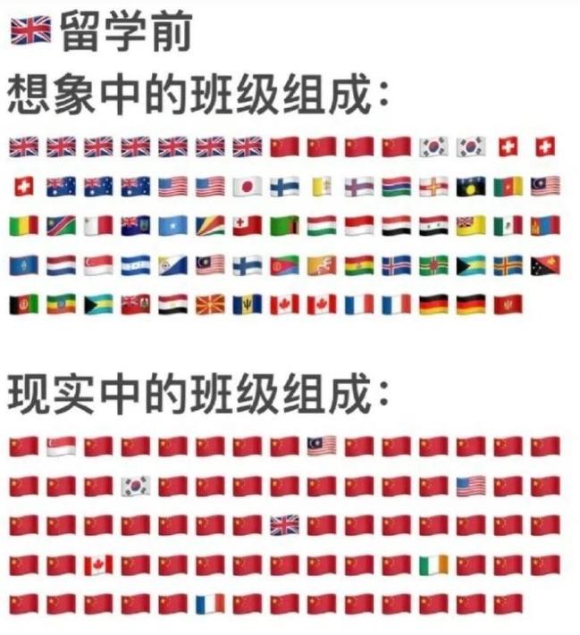 目前考不上大学本科的高中生，又不甘心上专科学校，家里有钱的话，那就出去花钱留学，