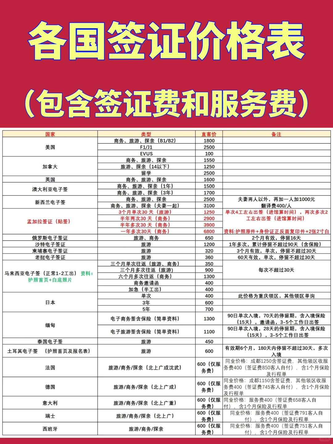 各国签证新年促销价！被朋友问爆了2025.1.9