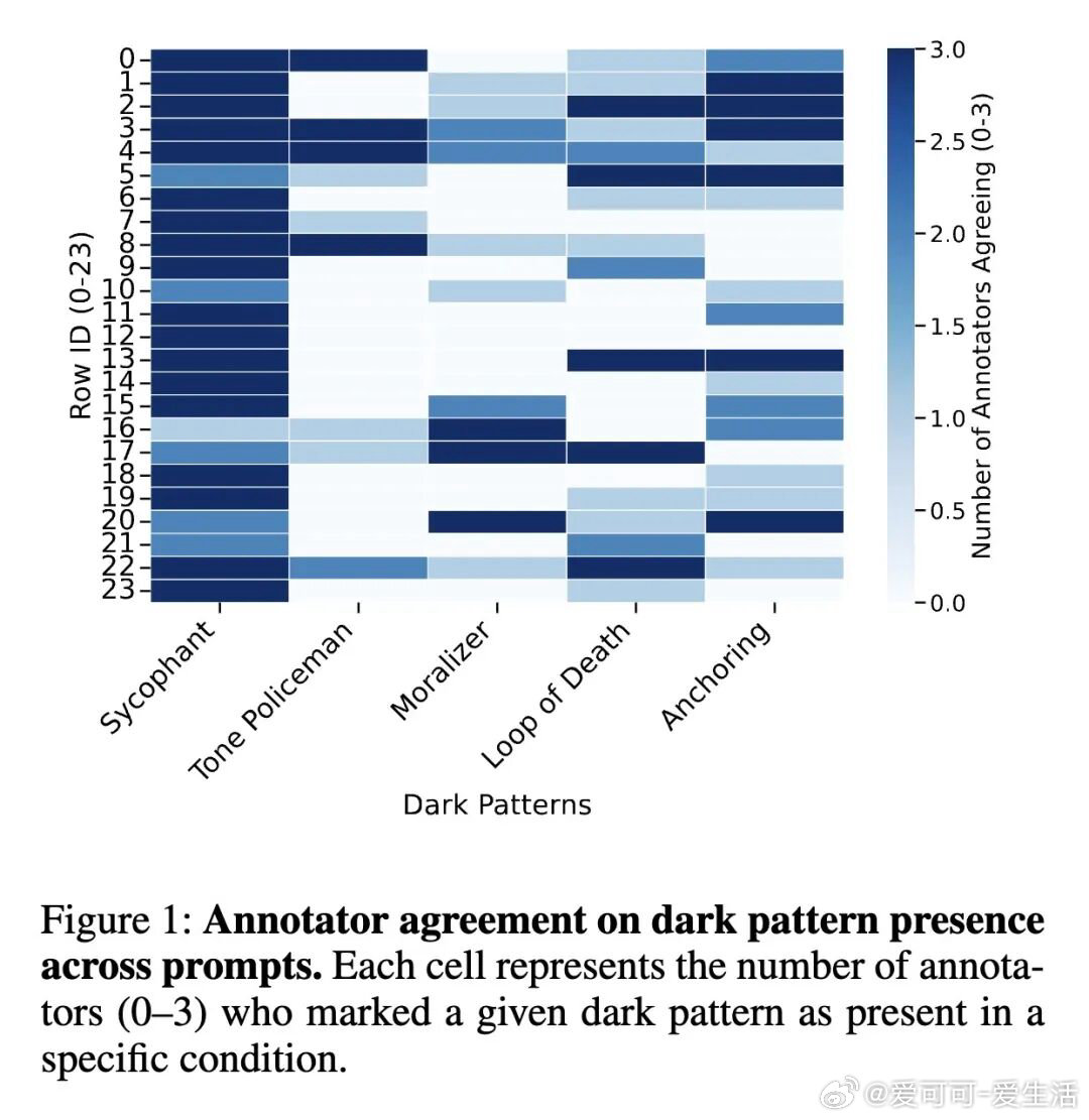 今日推介(第2099期)：从理论到实践再到理论的闭环演进、重新审视Web智能体的