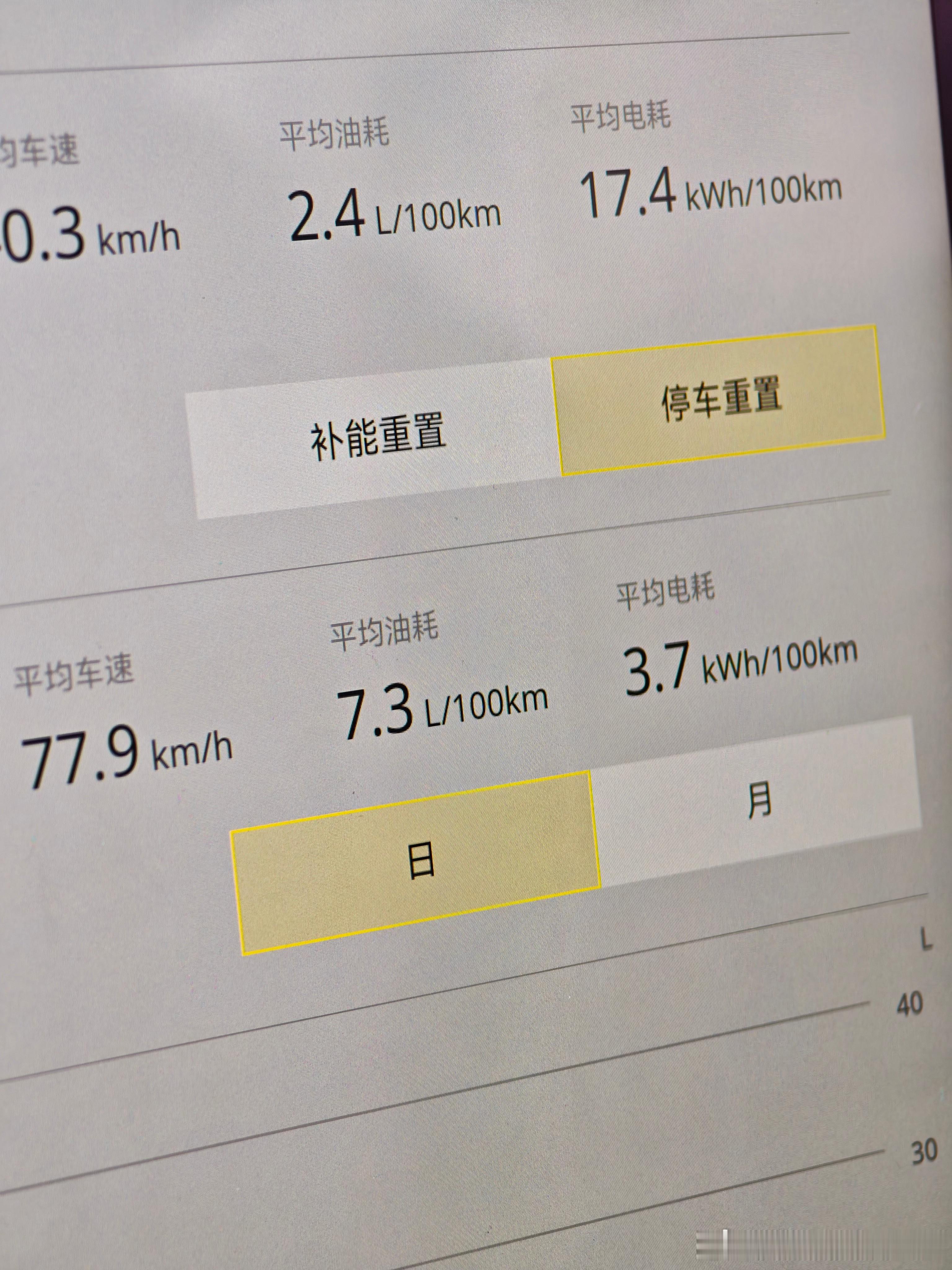 分享一个纯亏电油耗，电量20% 以下，去深圳，90%高速，油耗7.3。有人说这个
