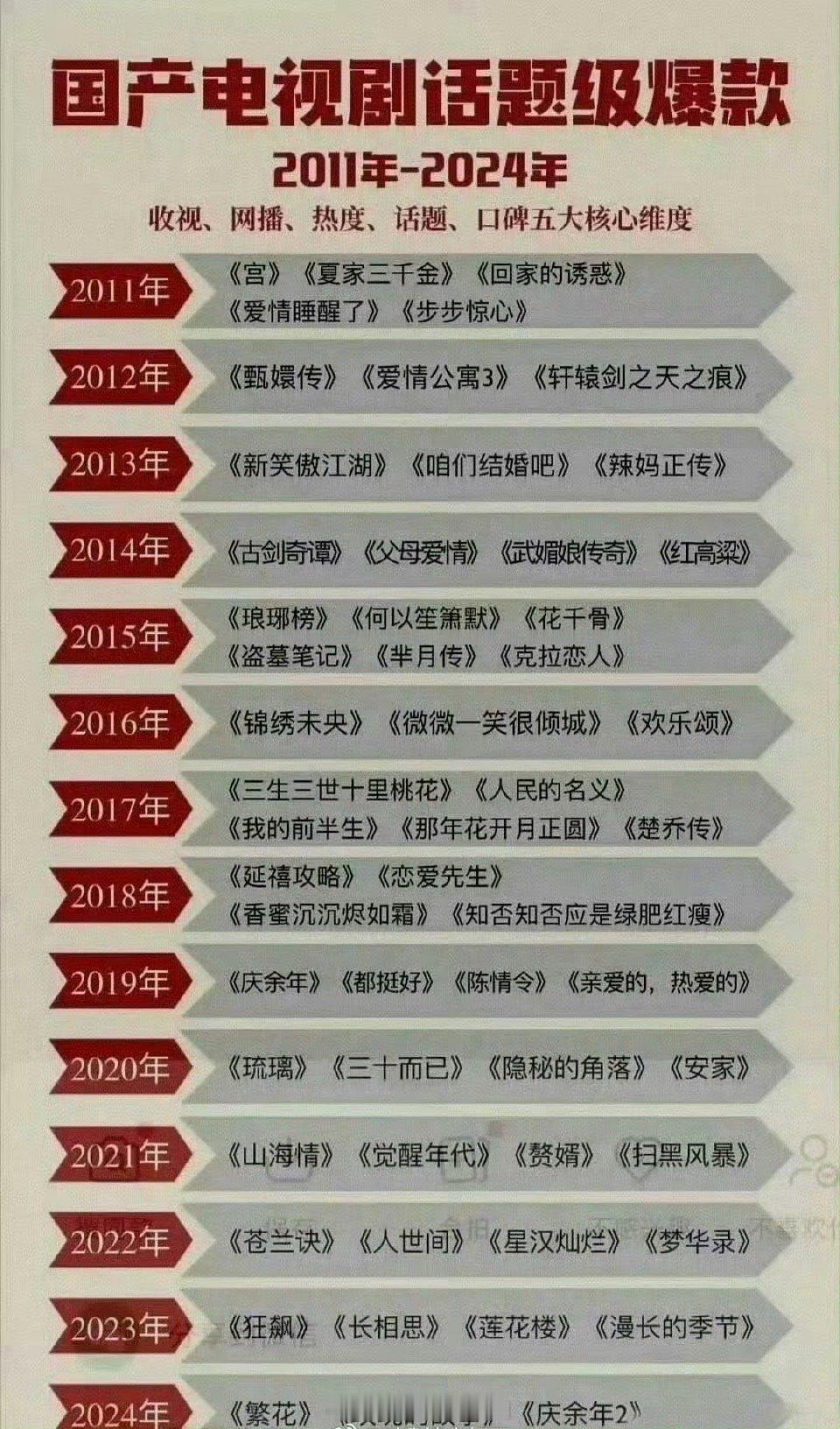 把在长剧鼎盛时期只有2000多万集均的琉璃也算爆剧写进去，是哪个不要face的人