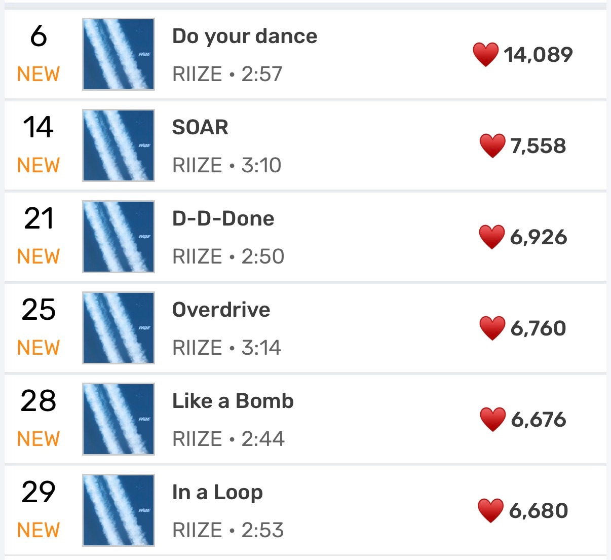 Melon空降RIIZE 6位 全专空前30！riize回归