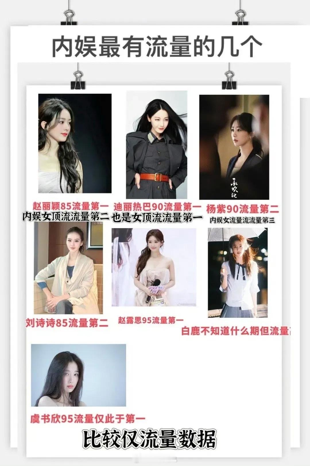 女流量最新排行榜，大家认同吗？ ​​​