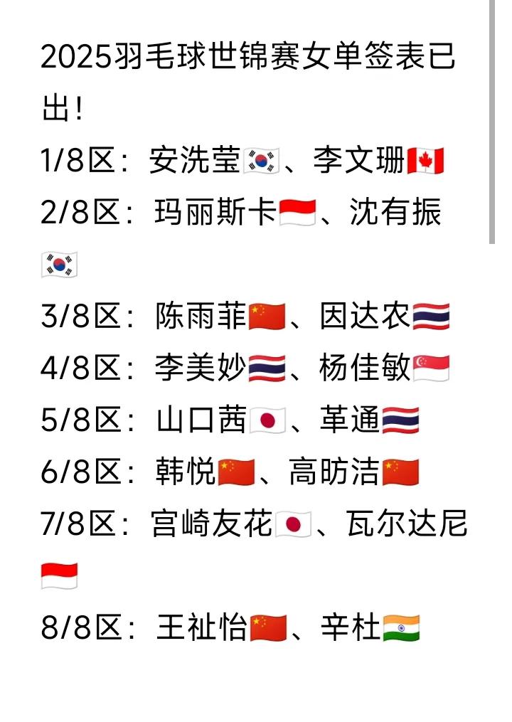 女单签表发布
2025羽毛球世锦赛女单签表已发布。
陈雨菲又要和安洗莹碰上了，不