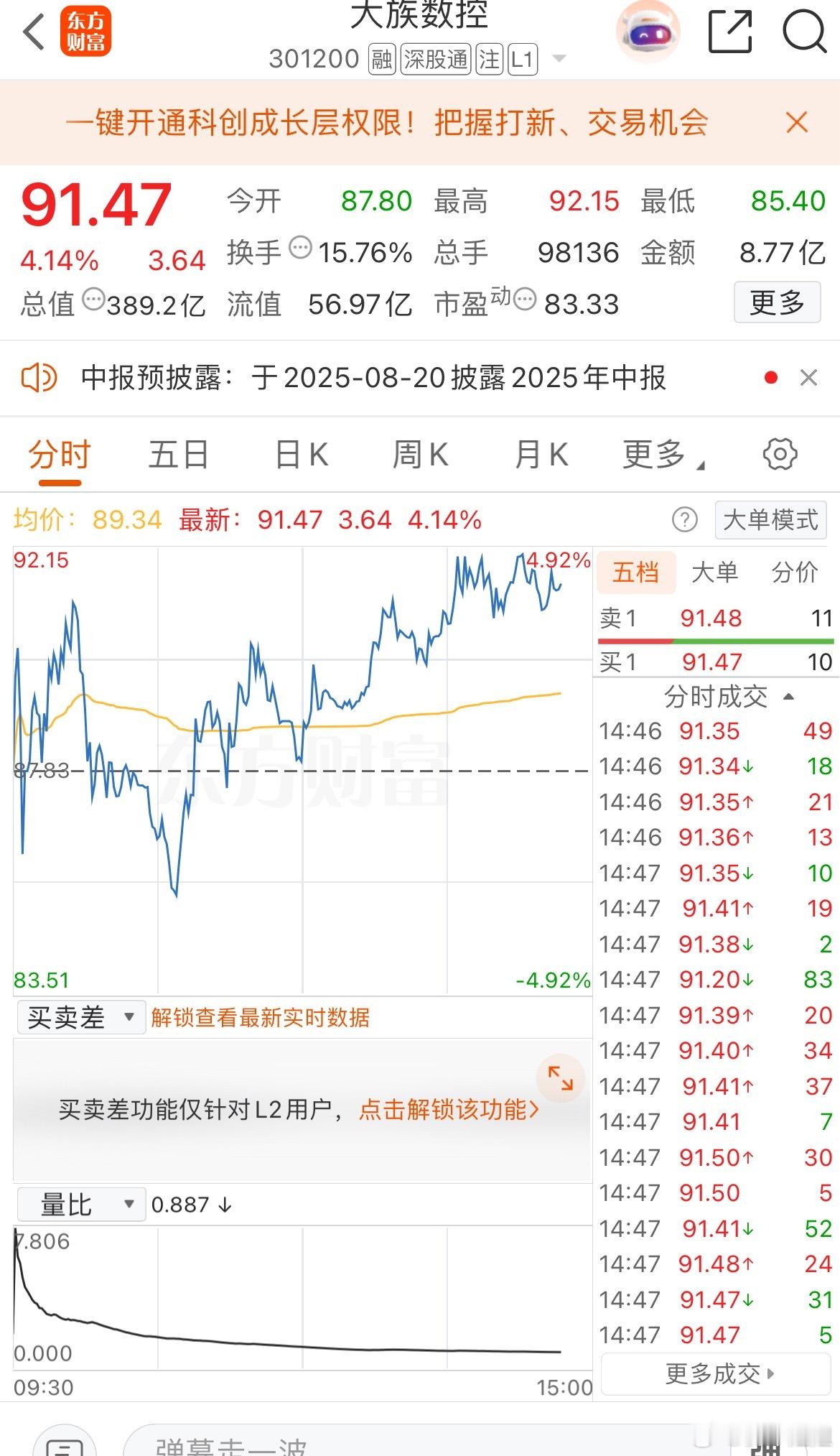 今天又在次强势突破新高 ​​​