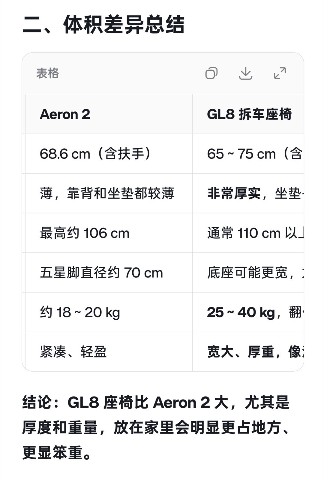 不行 突然特别想买个真皮带加热的gl8了 想了想真皮商务座是不是比工学椅舒服  