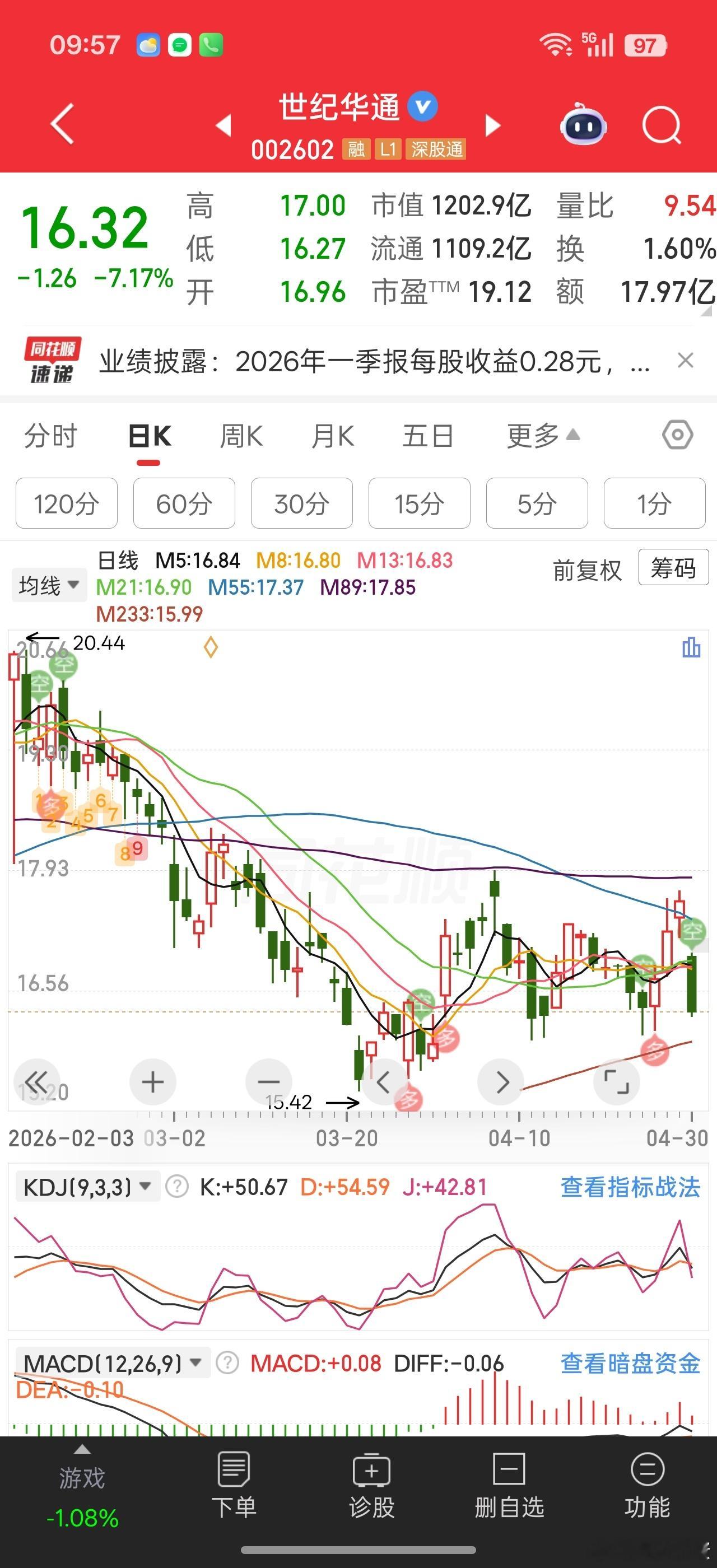 算力租赁，利通电子，智微智能。业绩爆发持续大涨。。找资料找到世纪华通这个游戏+算