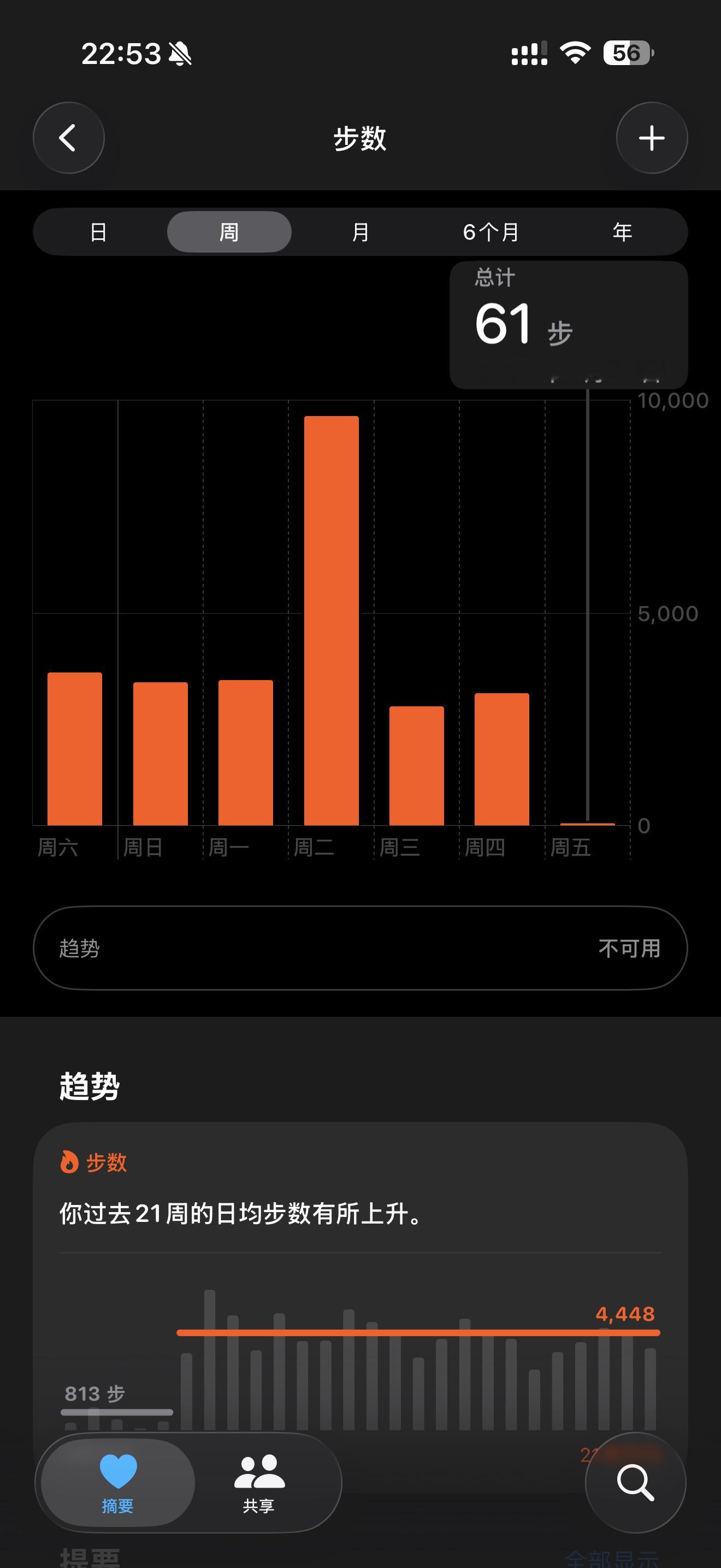 很好 