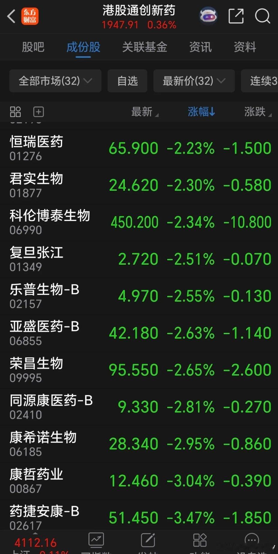 午盘大跌1.83%！港股老套路再度上演，一日游行情昭然若揭五一假期临近尾声，明日