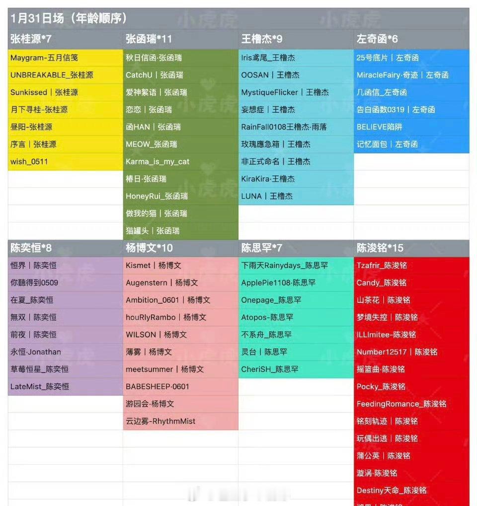 TF四代荣耀之战站姐有票统计，你们期待谁？王橹杰 杨博文 张桂源 陈奕恒 左奇函