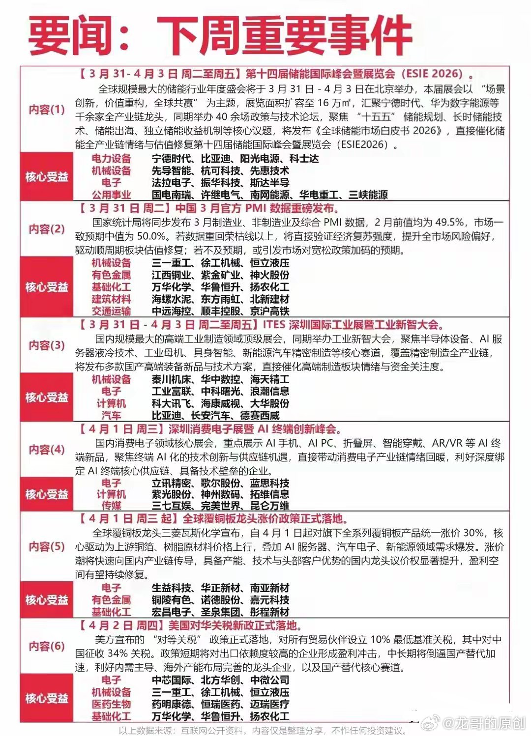 四月A股行情密码已解锁！光伏退税、低空经济迎利好，AI算力+人形机器人热度拉满，