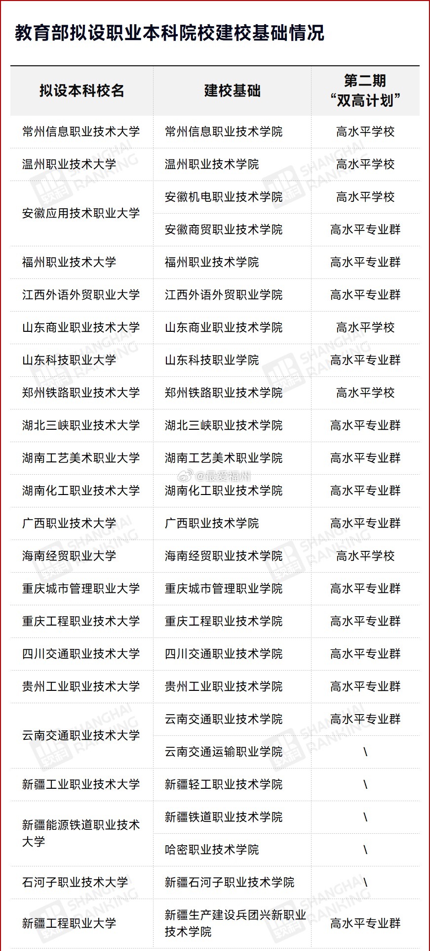 教育部拟同意设置34所新大学截至发文，教育部已正式批准设立本科层次职业学校102