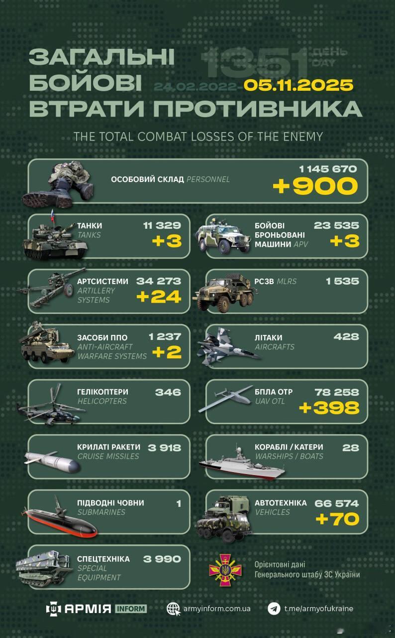 “世界第二军”俄罗斯只示范一次现代战争速度1小时22分又1351天乌克兰武装部队