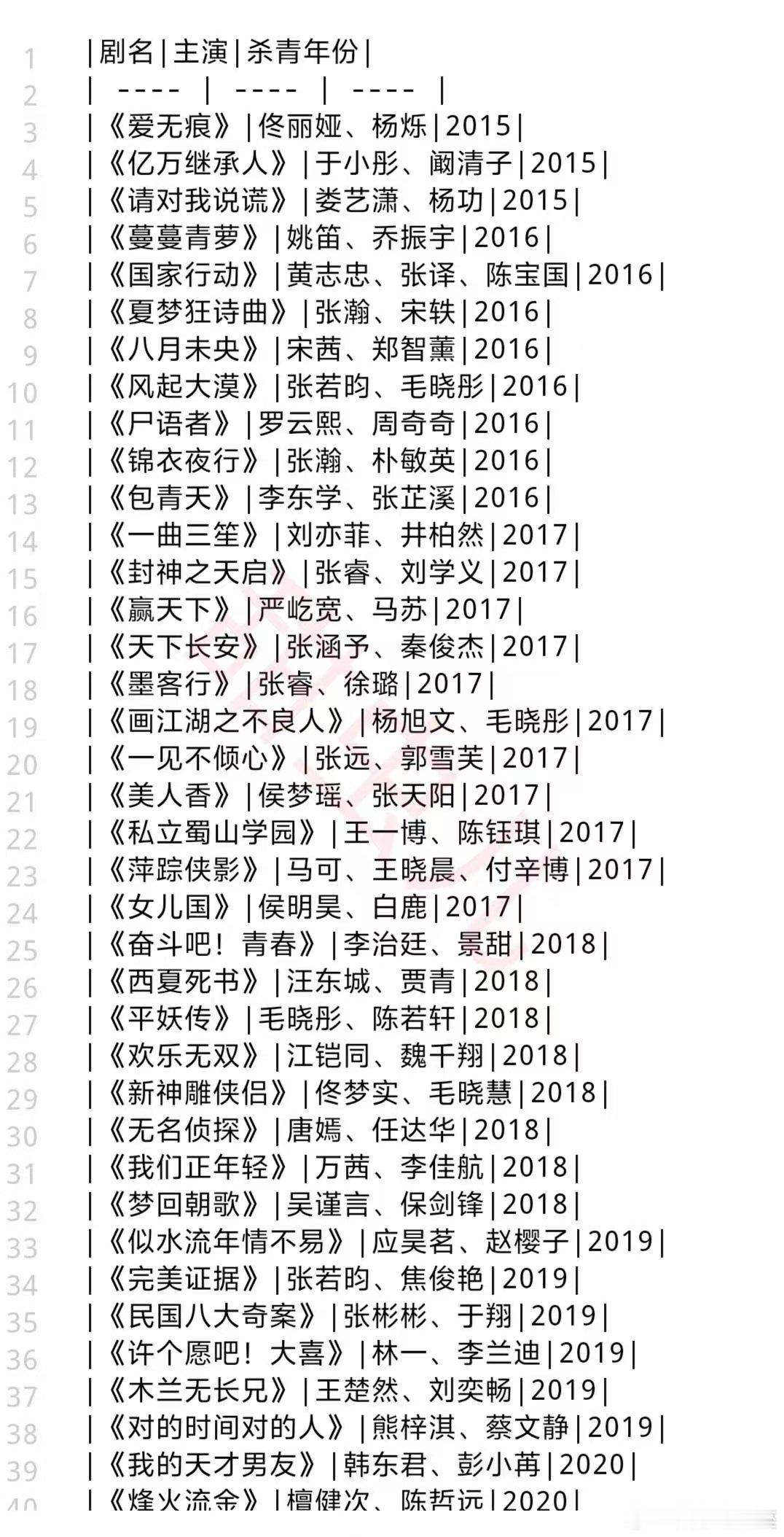 内娱积压的待播剧内娱积压待播剧 内娱竟然还有这么多积压的待播剧！ 