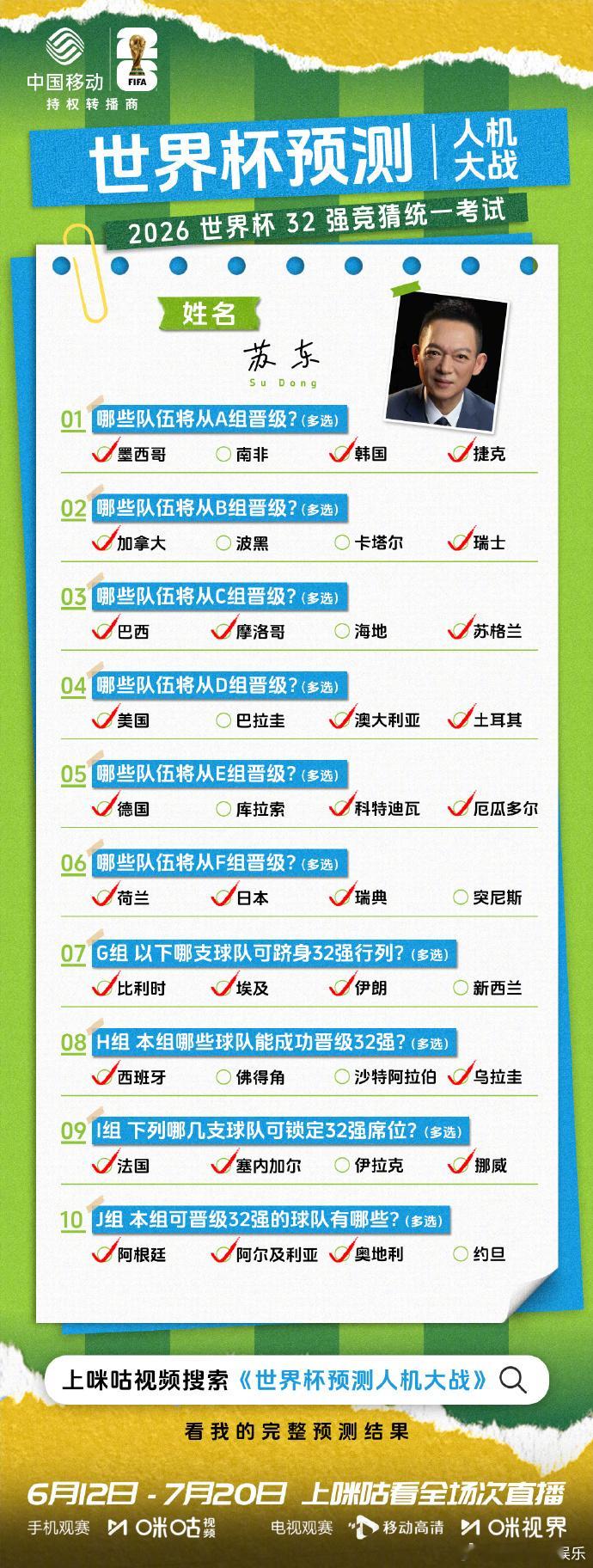 世界杯预测人机大战身边好多球友都在热议这场比拼，大家还分成两派站队，有人笃定解说