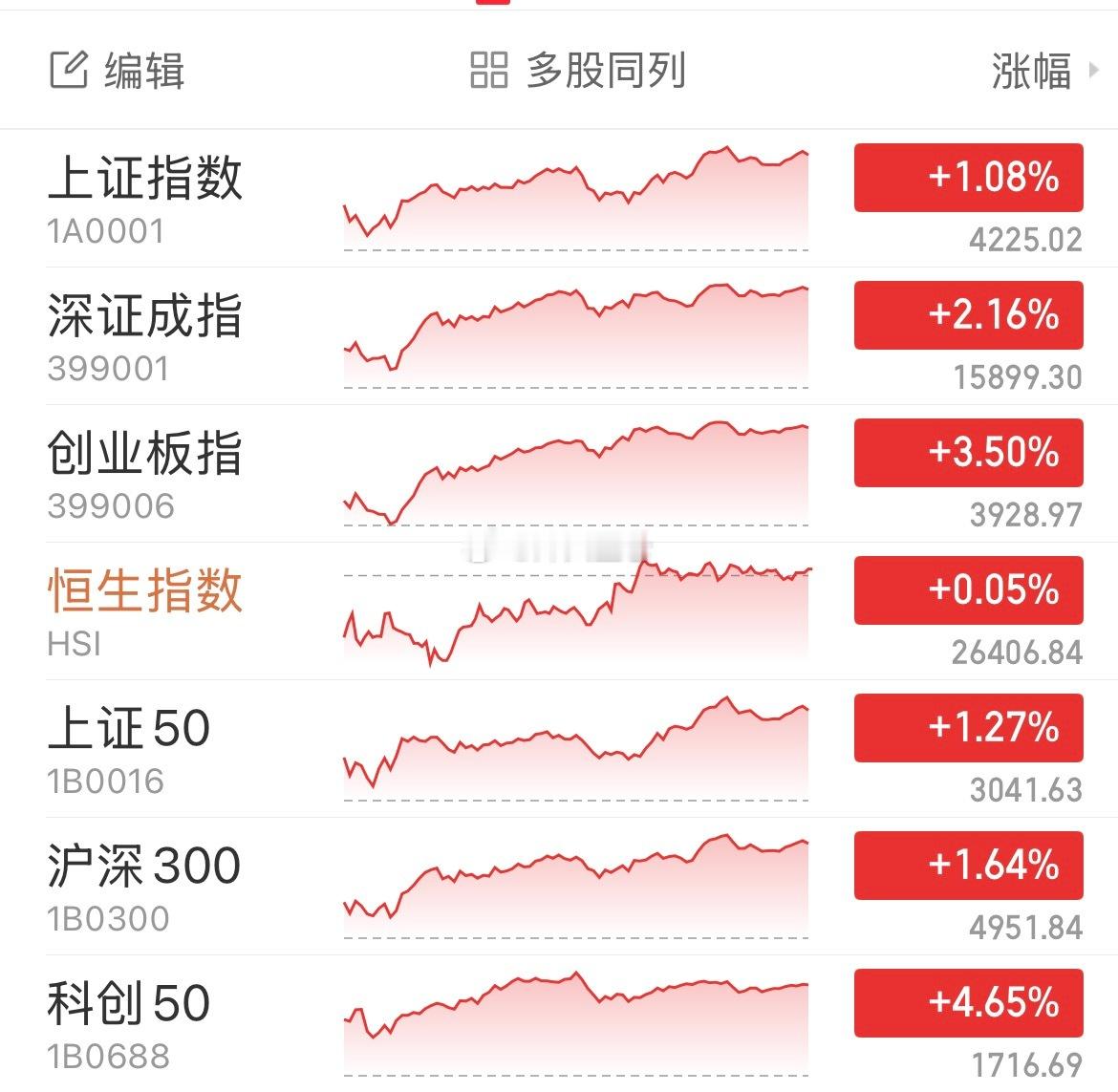 A股史诗级爆发原因A股这波史诗级爆发，真是科技、政策和资金完美共振！全球AI算力