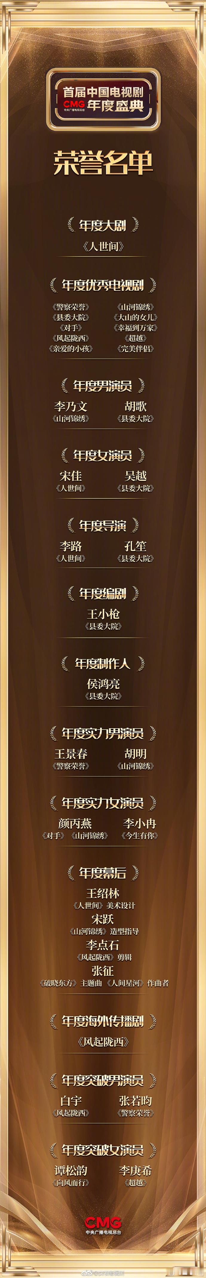中国电视剧年度盛典  第三届中国电视剧年度盛典荣誉名单  来看前三届中国电视剧年