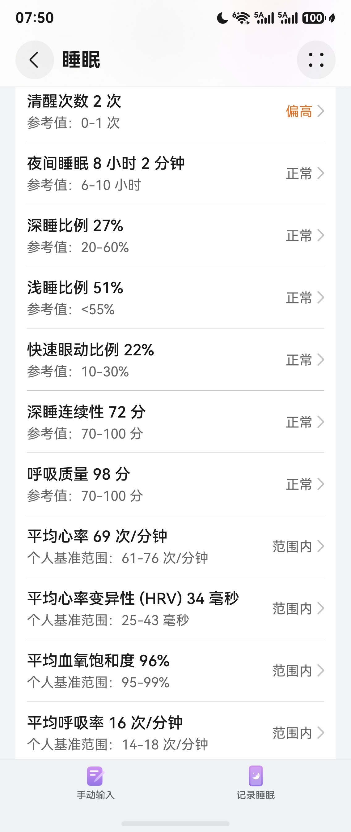 生酮记录 醒来第一句是“睡觉太舒服了”